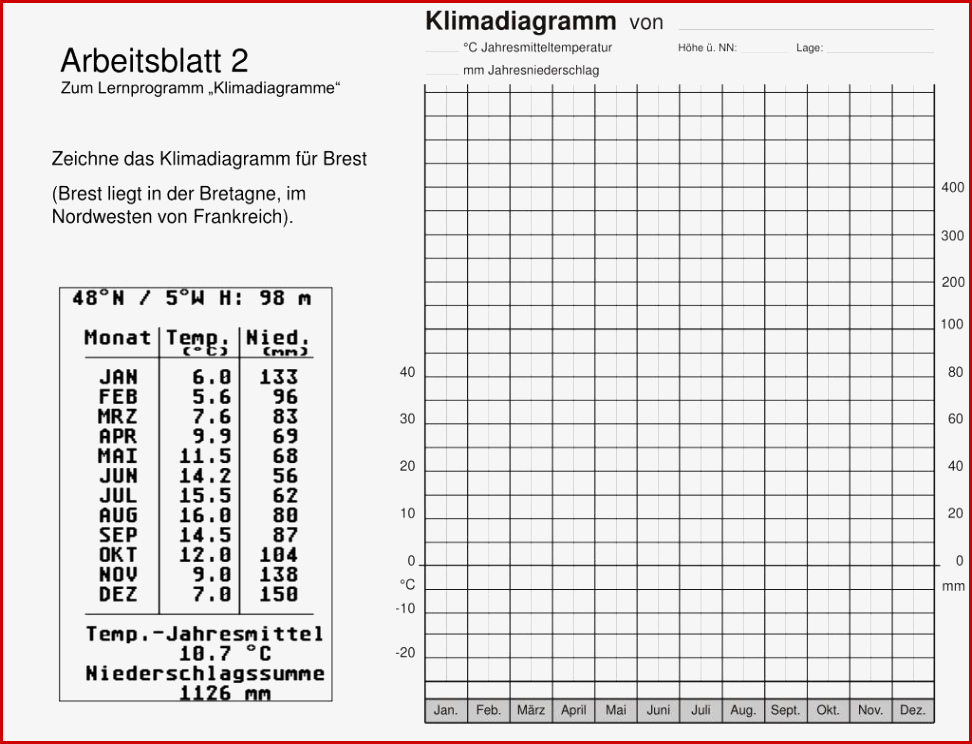 Ppt Klimadiagramme Powerpoint Presentation Id