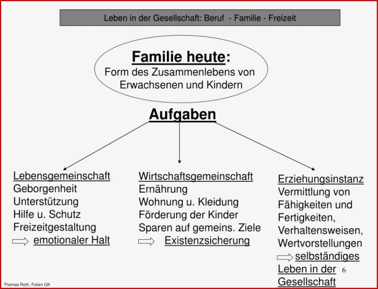 PPT Leben in der Gesellschaft Beruf Familie