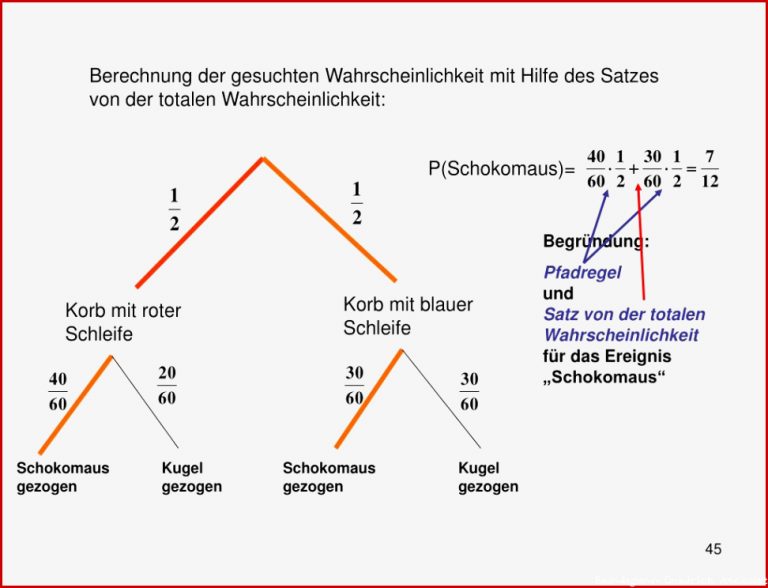 Ppt Vorlesung 11 12 2006 Mehrstufige Zufall Perimente