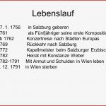 Premilforslim Lebenslauf Mozart Tabellarisch