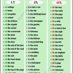 Preposition Definition