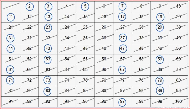 Primzahlen – Sieb Des Eratosthenes – Lösungen