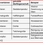 Prisma Chemie 7 10