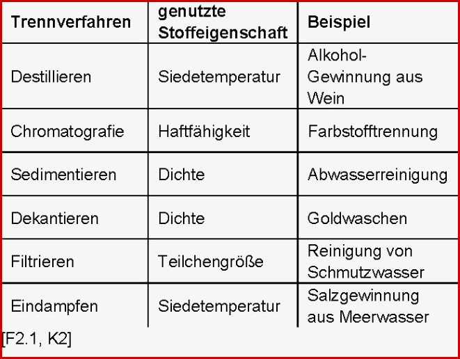 Prisma Chemie 7 10