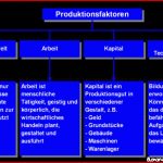 Produktionsfaktoren