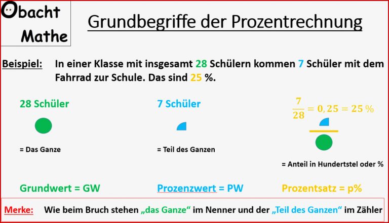 Prozentrechnen Arbeitsblätter Zum Ausdrucken Worksheets
