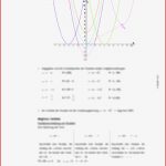 Quadratische Funktionen – Grundlagen Verstehen Und Profi