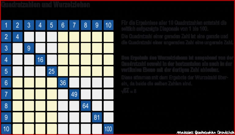 Quadratzahlen Bis 30 — Rulmeca Germany