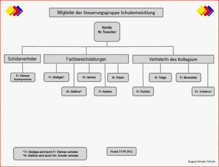 Qualitätsmanagement