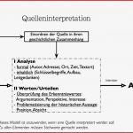 Quelleninterpretation Im Geschichtsunterricht Schaubild