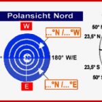 Ra Line Edu Geografie Erdkunde Gradnetz Der Erde