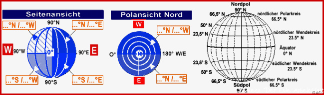 RA line EDU Geografie Erdkunde Gradnetz der Erde