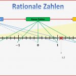 Rationale Zahlen