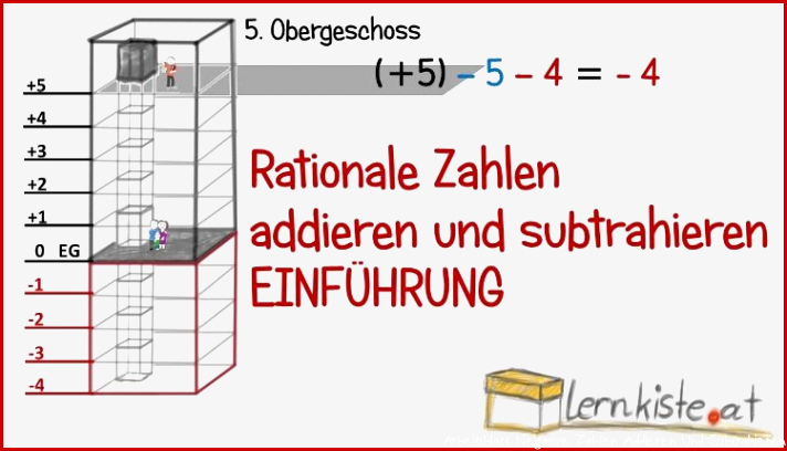 Rationale Zahlen ad ren und subtrahieren