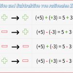 Rationale Zahlen Ad Ren Und Subtrahieren Arbeitsblatt