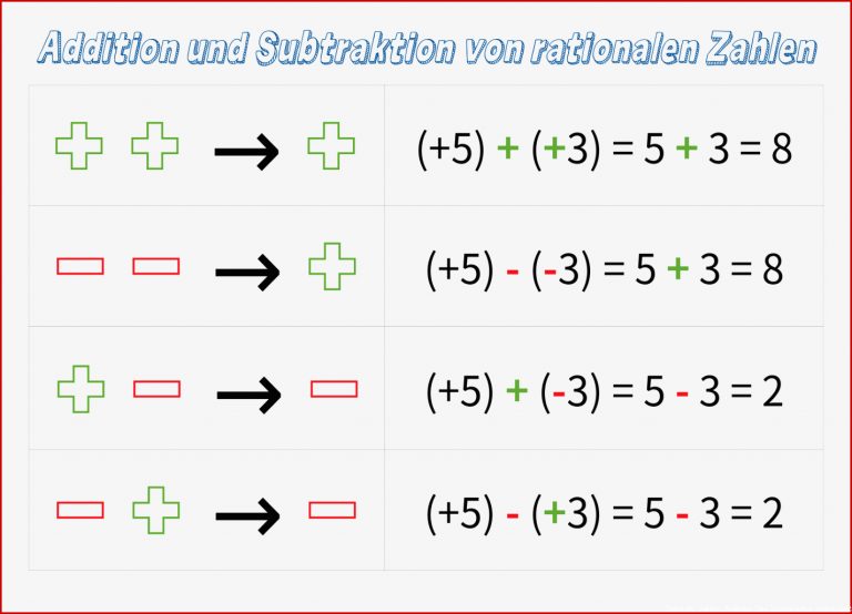 Rationale Zahlen Ad Ren Und Subtrahieren Arbeitsblatt