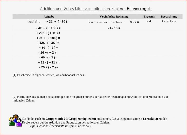 Rationale Zahlen Arbeitsblatt Mit Lösungen Klasse 7