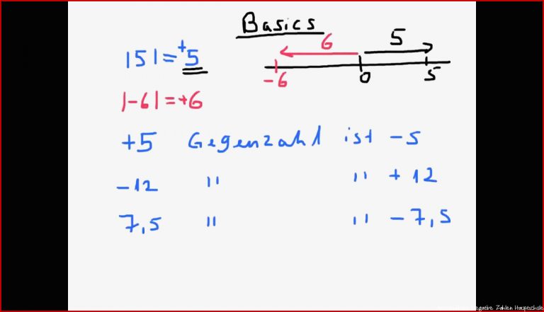 Rationale Zahlen Betrag Einer Zahl Gegenzahl Zahlen