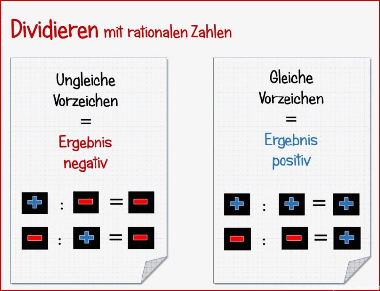 Rationale Zahlen Multiplizieren Und Divi Ren