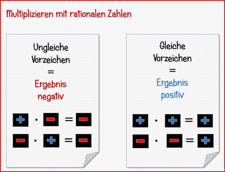 Rationale Zahlen Multiplizieren Und Divi Ren