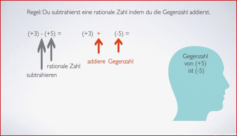 Rationale Zahlen subtrahieren