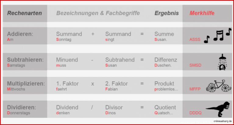 Rechenarten: Bezeichnungen + Fachbegriffe (Matheunterricht)