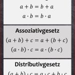 Rechengesetze Kommutativgesetz assoziativgesetz