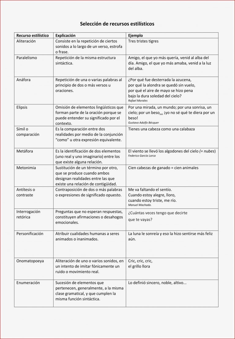 Recursos estilsticos Rhetorische Mittel Stilmittel