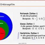 Reelle Zahlen Erklärungsfilm