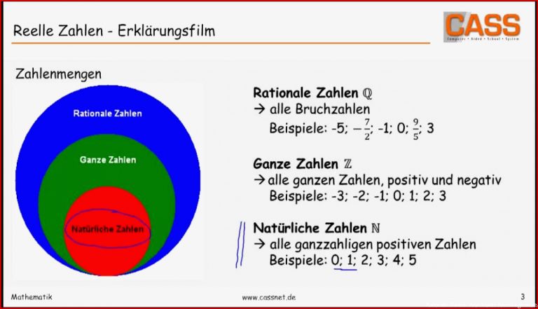 Reelle Zahlen Erklärungsfilm