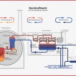 Referat It atomkraftwerke