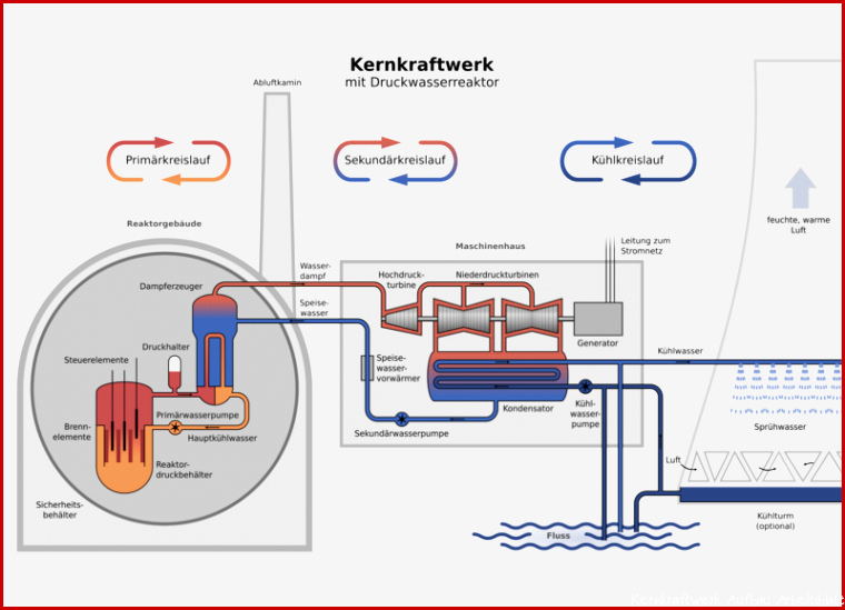 Referat IT Atomkraftwerke