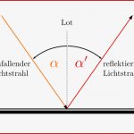 Reflexion Von Licht — Grundwissen Physik