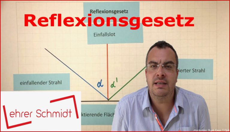 Reflexionsgesetz | Optik - Physik | Lehrerschmidt