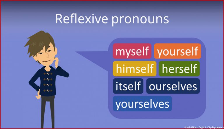 Reflexive pronouns (Reflexivpronomen Englisch)
