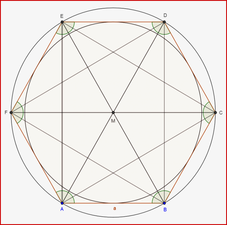 Regelmäßiges Sechseck Allgemeines
