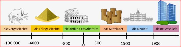 Reise in Vergangenheit