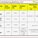 Rentenversicherung Kazubi