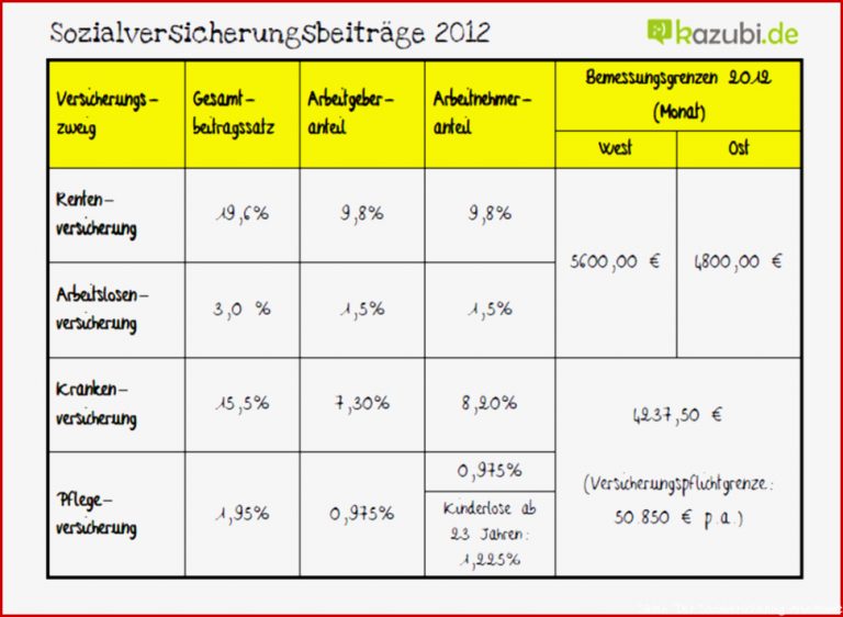 Rentenversicherung Kazubi