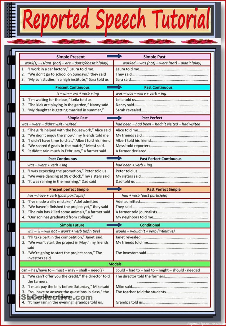 Reported Speech Tutorial and Exercises Eslprintable