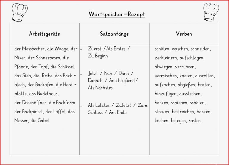 Rezepte schreiben Arbeitsblattsammlung