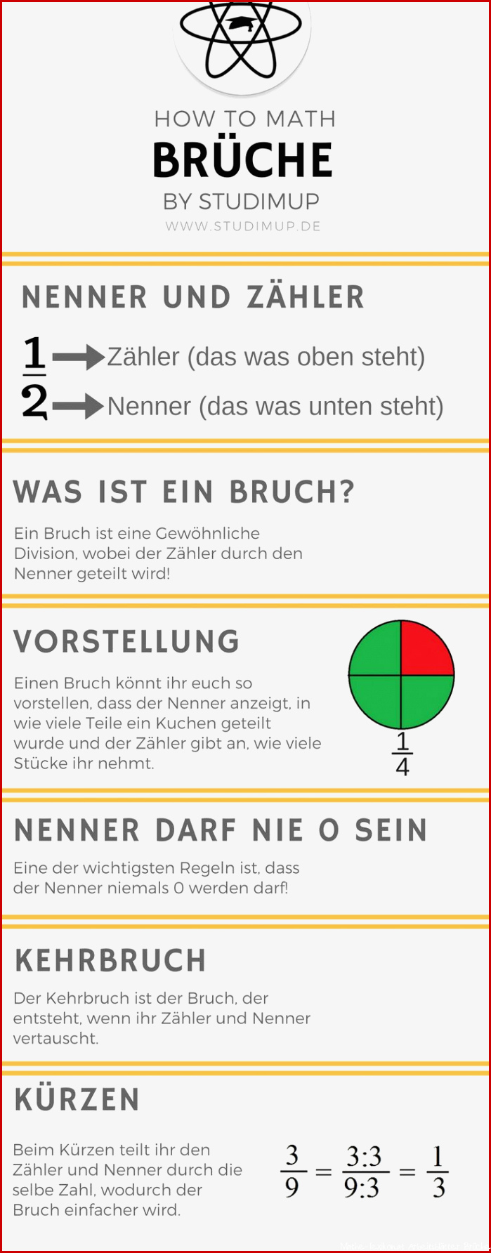 Richtig mit Brüchen rechnen also Nenner und Zähler was