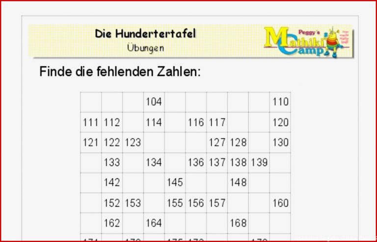 Römische Zahlen Arbeitsblatt Klasse 5 Traci Kosinski Schule