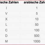 Römische Zahlen – Aufbau Und Darstellung Des Zahlensystems