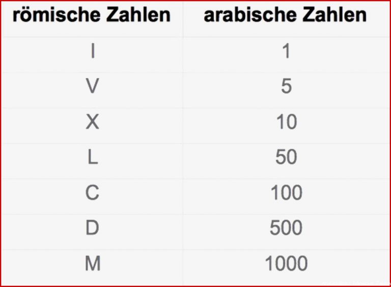 Römische Zahlen – Aufbau Und Darstellung Des Zahlensystems