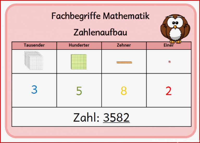 Rund Ums Wort Und Zahlenaufbau