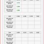 Runden Von Zahlen Bis 1 Million Klasse 4 Mathiki In