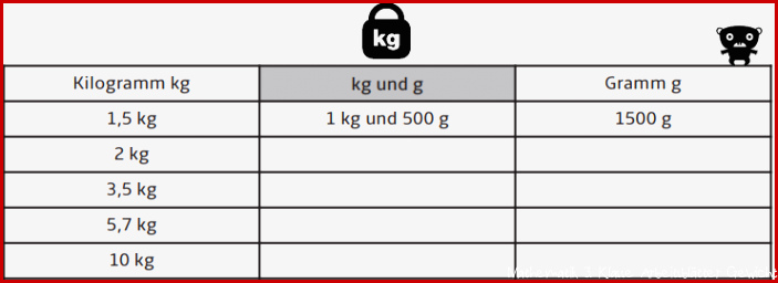 Sachrechnen Kilogramm Tonne Meter Zentimeter Euro