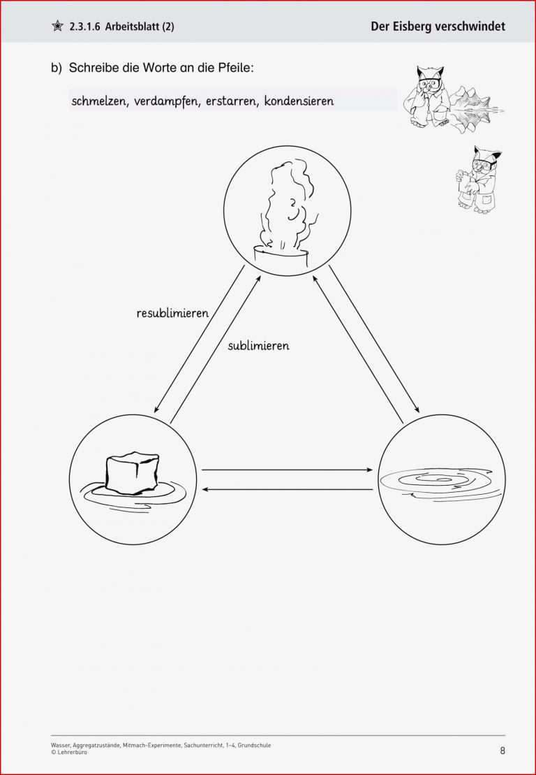 Sachunterricht · Arbeitsblätter · Grundschule · Lehrerbüro