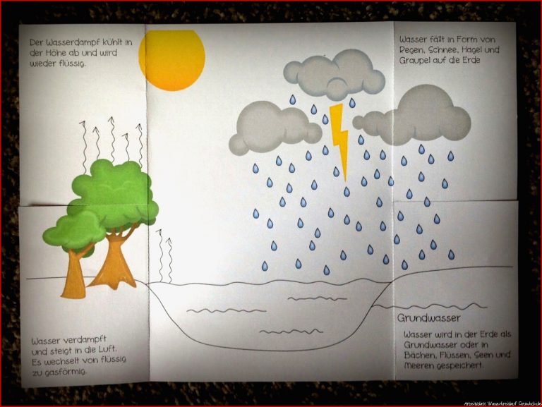 Sachunterricht Deckblatt Wasser Grundschule Stephen